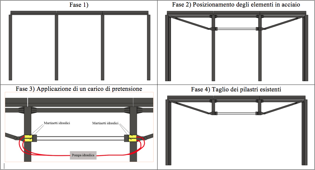 Intervento di taglio pilastri esistenti